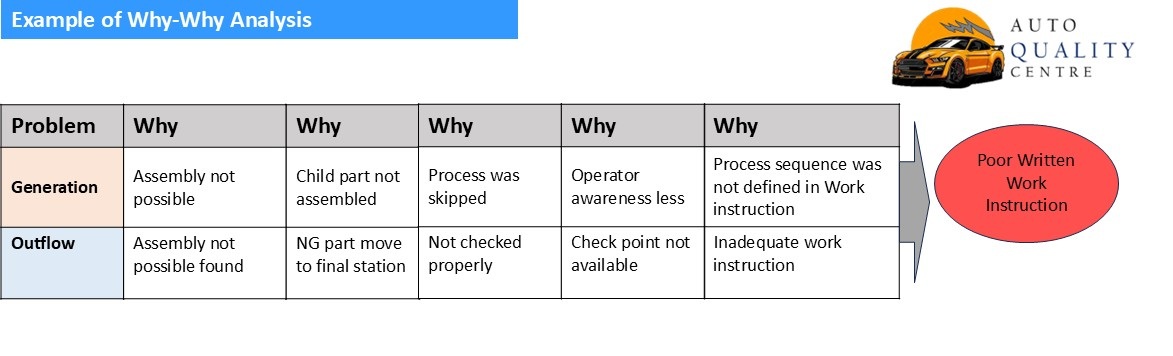 Root cause Analysis the problem solving tool
