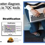 Stratification & Scatter plot overview