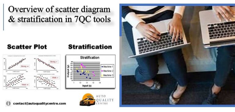Scatter Diagram and Stratification Basics