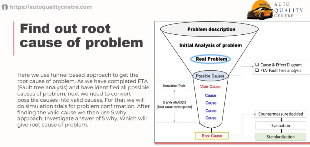 Find out root cause of problem