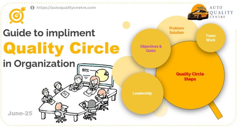 Guide to implement Quality circle in Organization