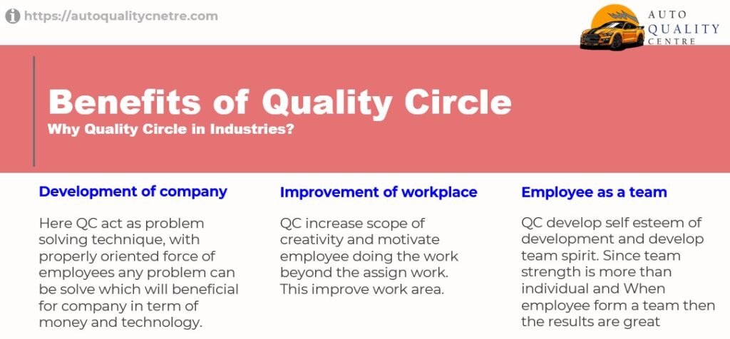 Why quality circle in Organization?
