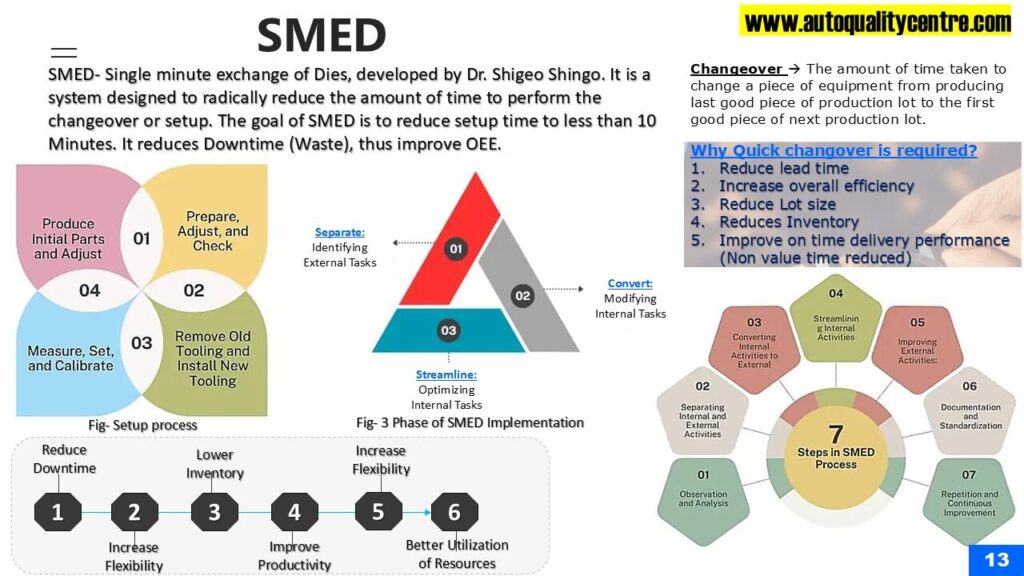 Lean Manufacturing0AQC